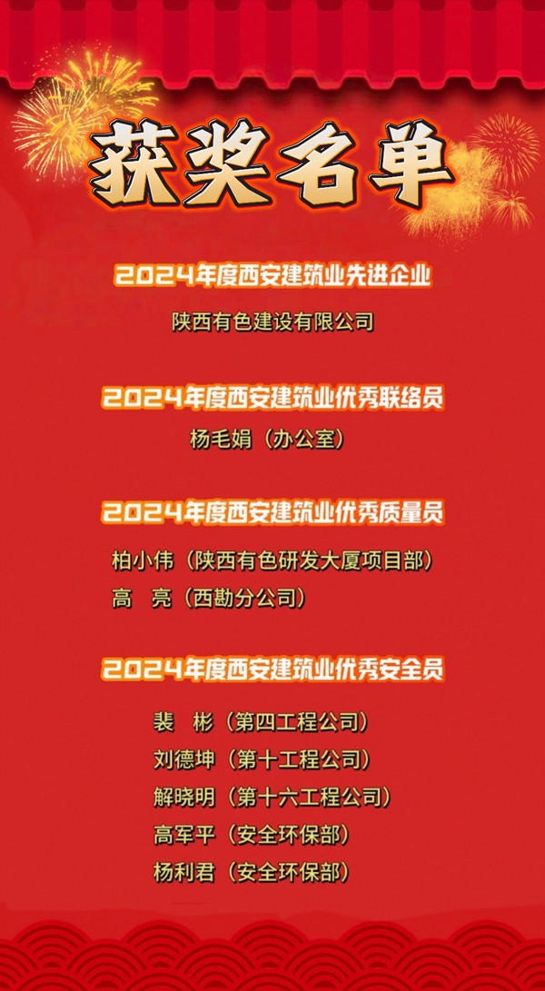 喜報！公司榮獲多項榮譽